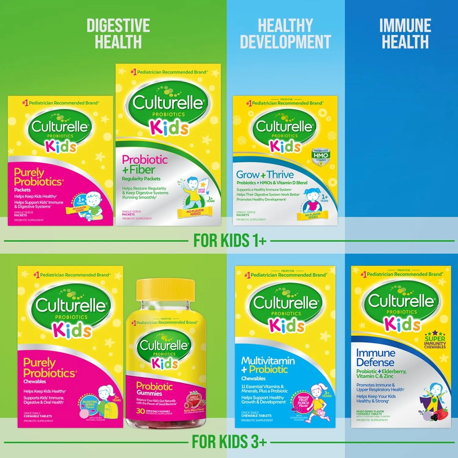 Culturelle Kids Probiotic   Fiber Packets (Ages 1 ) - 24 Count - Digestive Health & Immune Support - Helps Restore Regularity (Packaging may vary)