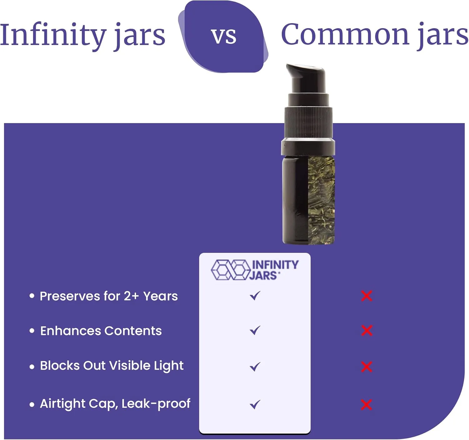 Infinity Jars Ultraviolet Glass Push Pump Bottle 30 Ml (1 fl oz) Refillable Containers for Lotion Homemade Cosmetics Make-up Skin Care Cream, Lotion, Shampoo, Conditioner Dispenser Bottles