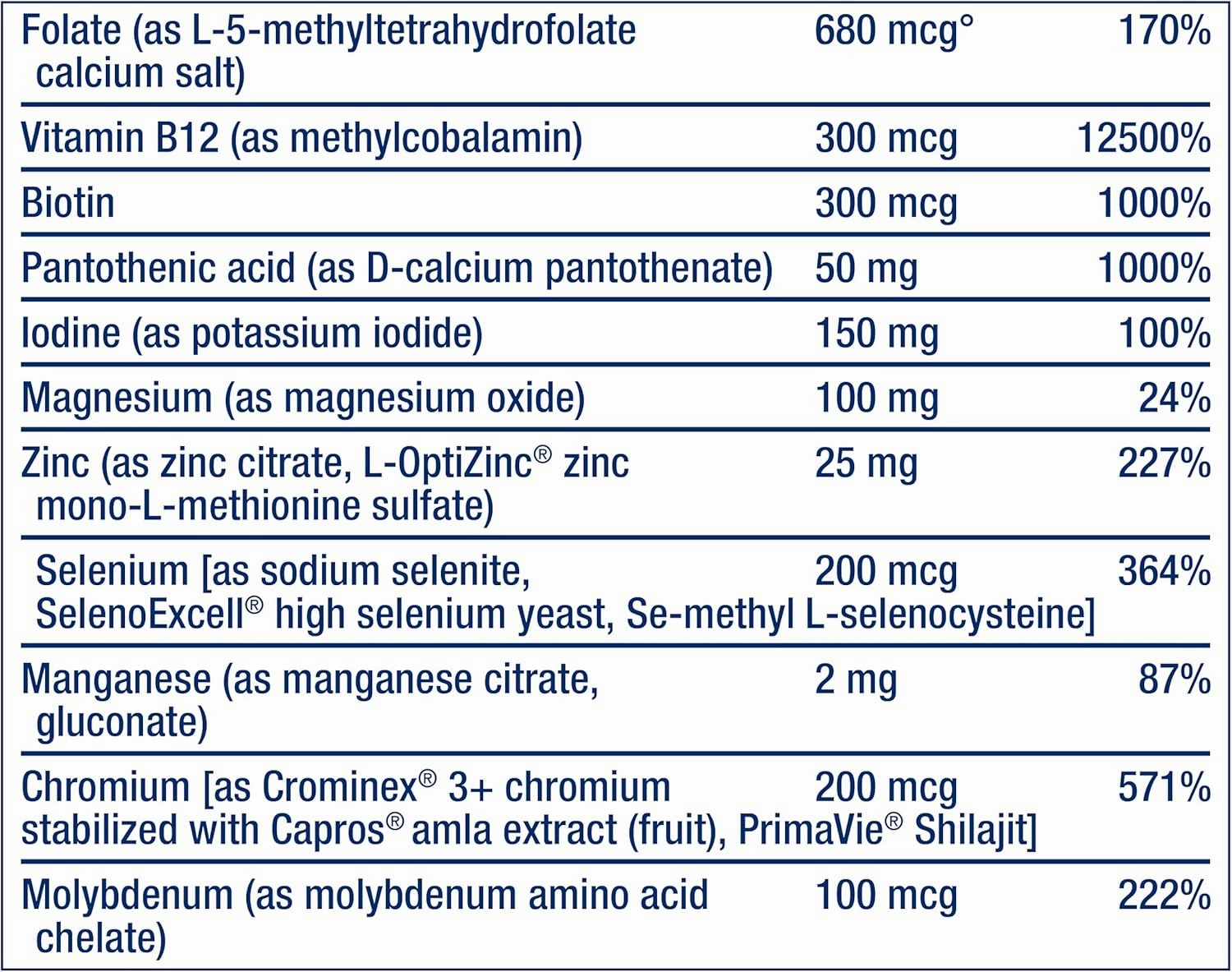 Life Extension Two-Per-Day High Potency Multi-Vitamin & Mineral Supplement - Vitamins, Minerals, Plant Extracts, Quercetin, 5-MTHF Folate & More - Gluten-Free - Non-GMO - 120 Tablets (Pack of 2)