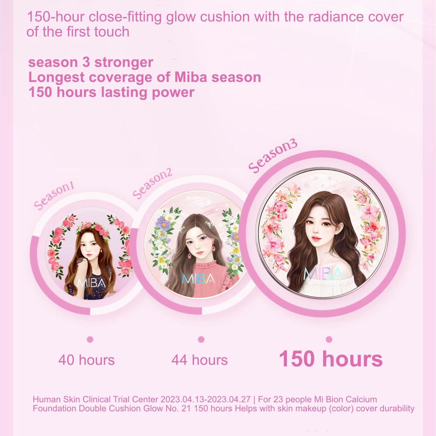 MIBA Ion Calcium Foundation Double Cushion Glow 25 g / 0.88 oz Big Cushion SEASON 3. Long Lasting Cover Effect. Moisture glow. Skin tightening relief. Smooth adhesion. (Lovely #23 Rosy Beige)