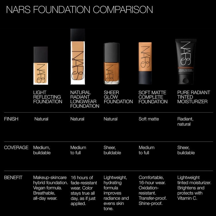 NARS Natural Radiant Longwear Foundation 30 ml - Medium 1.2 Patagonia