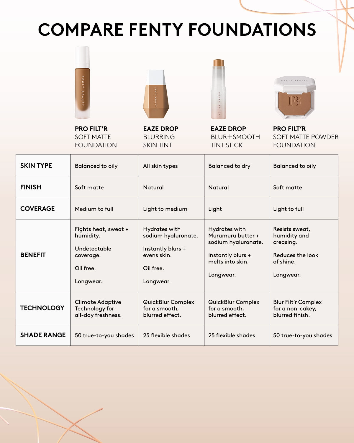 Pro Filt'R Soft Matte Longwear Foundation