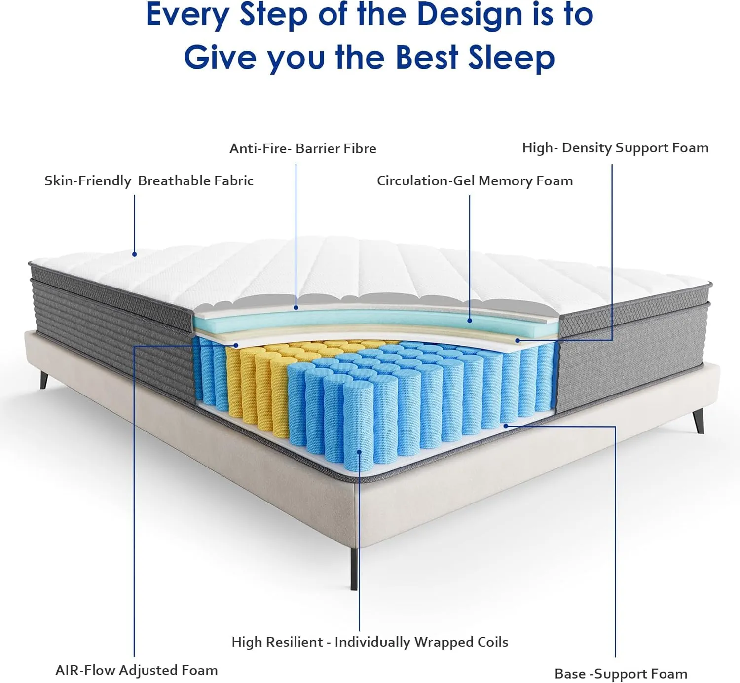 Queen Mattress,10 Inch Gel Memory Foam and Innerspring Hybrid Mattress in a Box with Individual Pocket Spring for Motion Isolation & Silent Sleep,CertiPUR-US,100 Nights Trial
