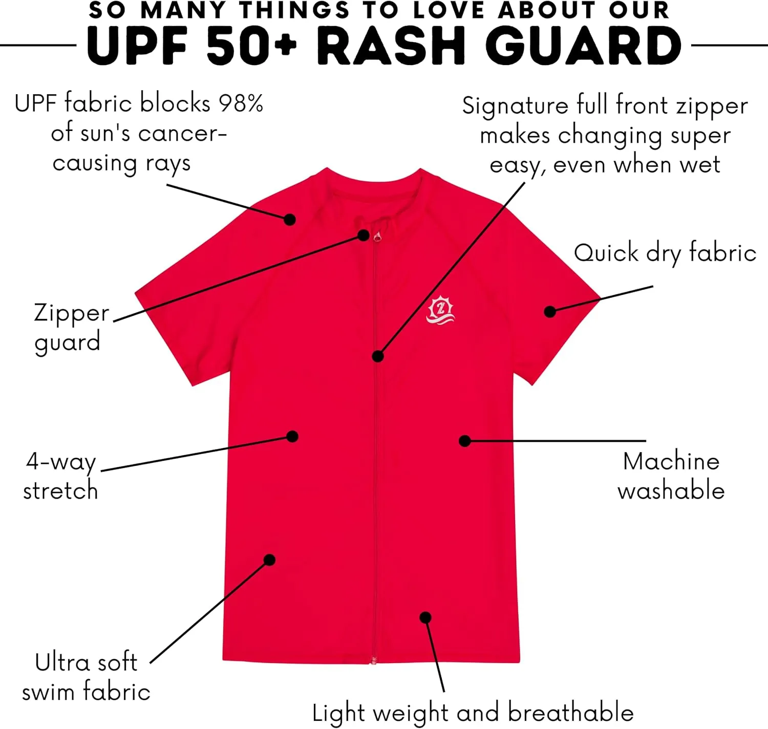 SwimZip Men's Short Sleeve Zipper Rash Guard Swim Shirt w/UPF 50 Sun Protection